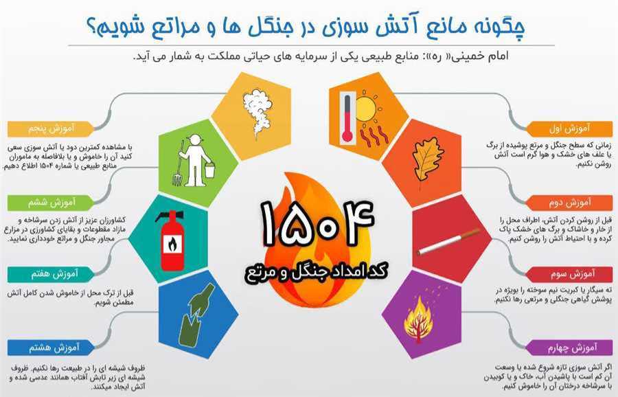 امداد جنگل